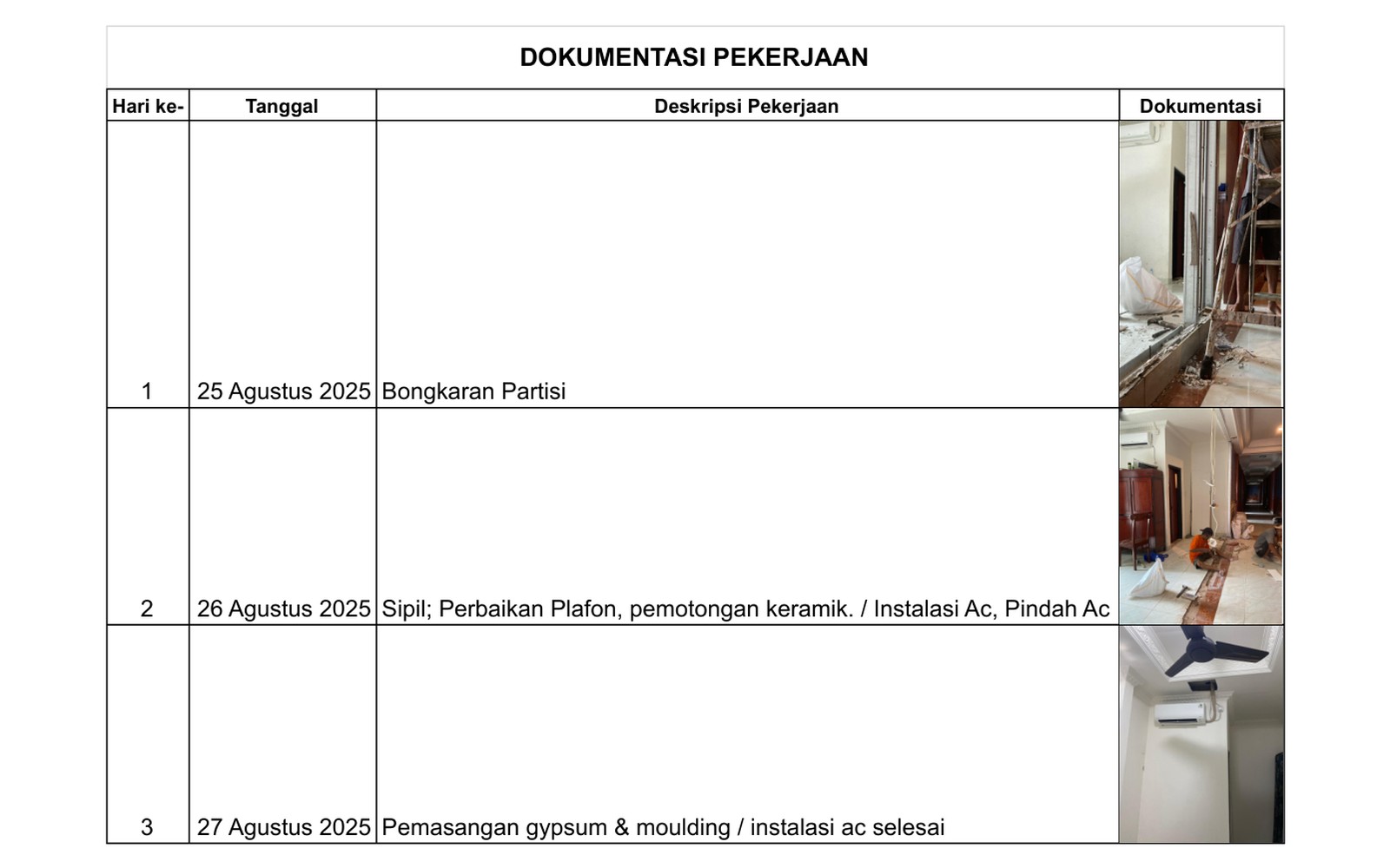 Contoh log dokumentasi progres harian proyek Tanah Kusir